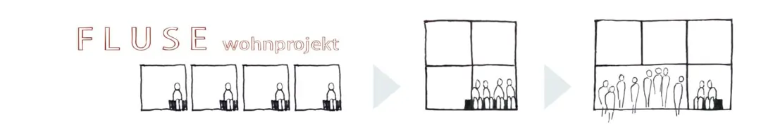 Fluse Wohnprojekt